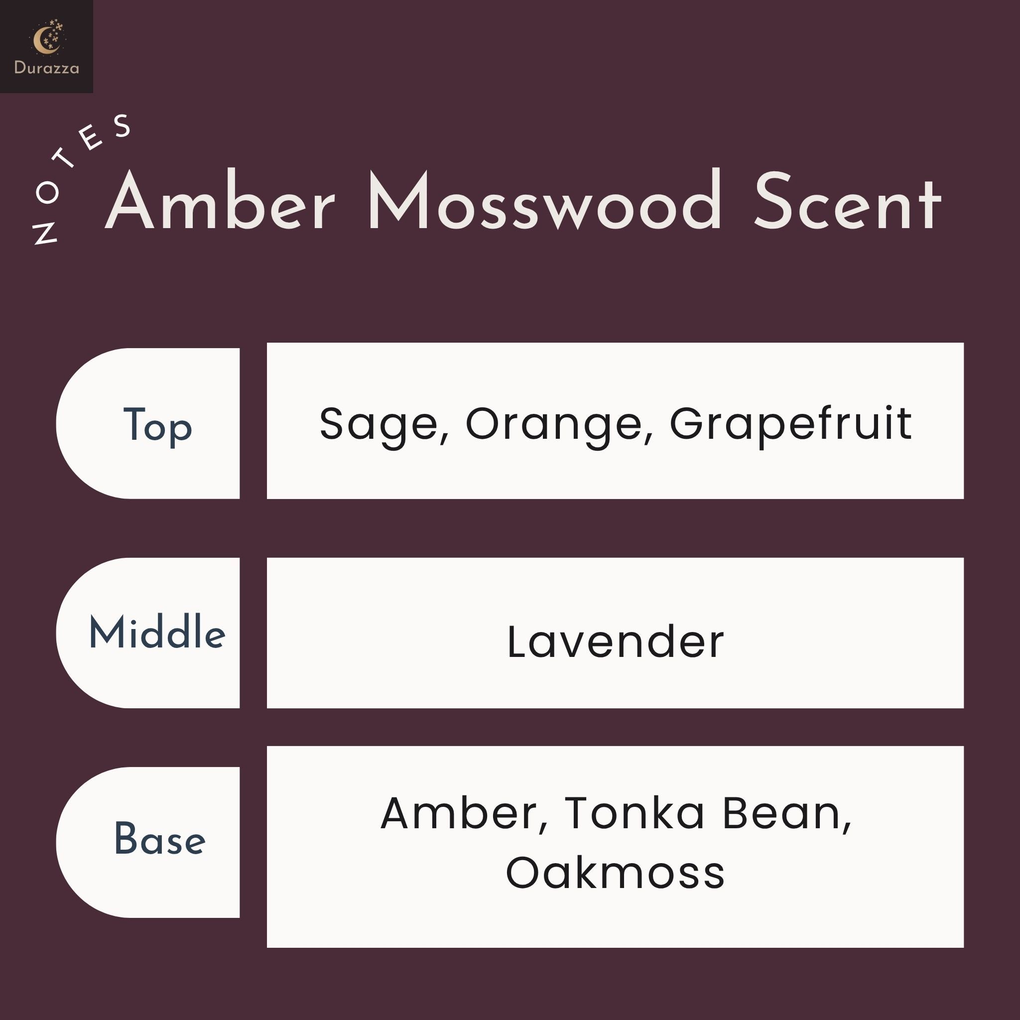 Chart detailing Durazza's Amber Mosswood candles' scent notes.