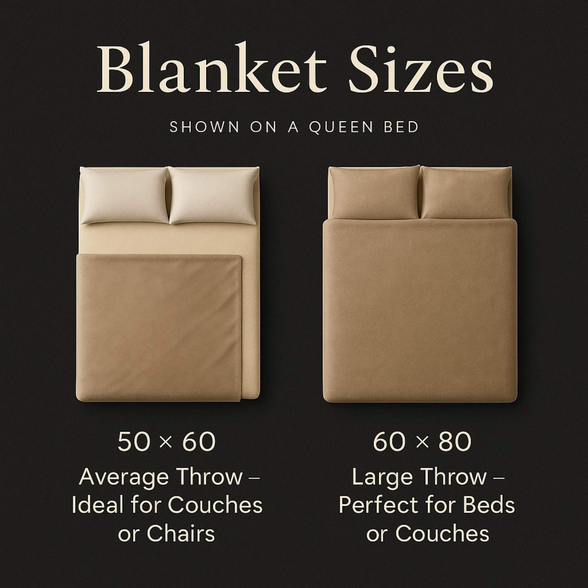 Comparison of average and large throw blanket sizes on a queen bed.
