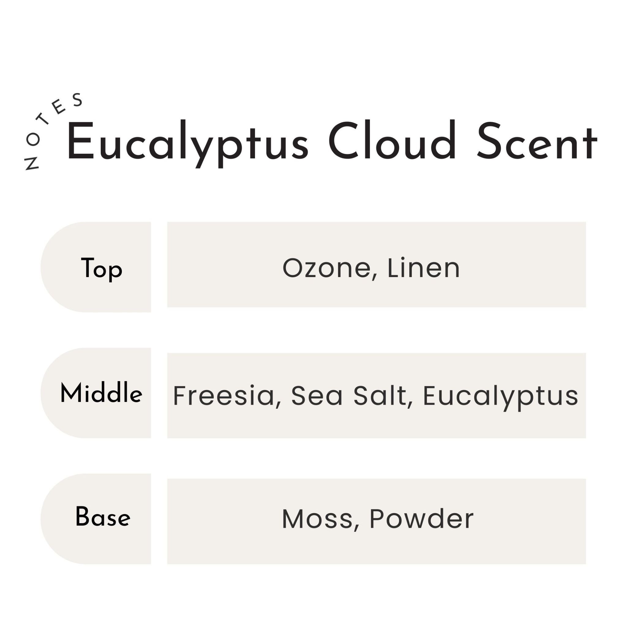 Eucalyptus Sea Salt Candle – 9oz Jar | Spa Cottage - Durazza