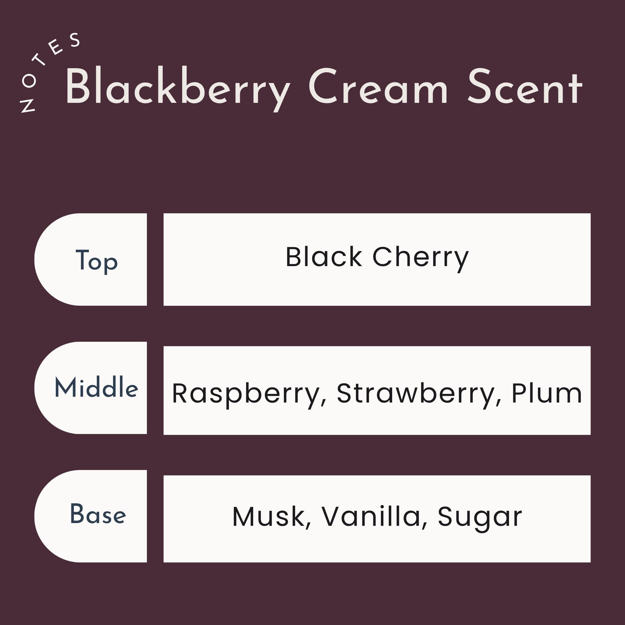Durazza's blackberry cream candles scent notes with top, middle, and base on a dark purple background.