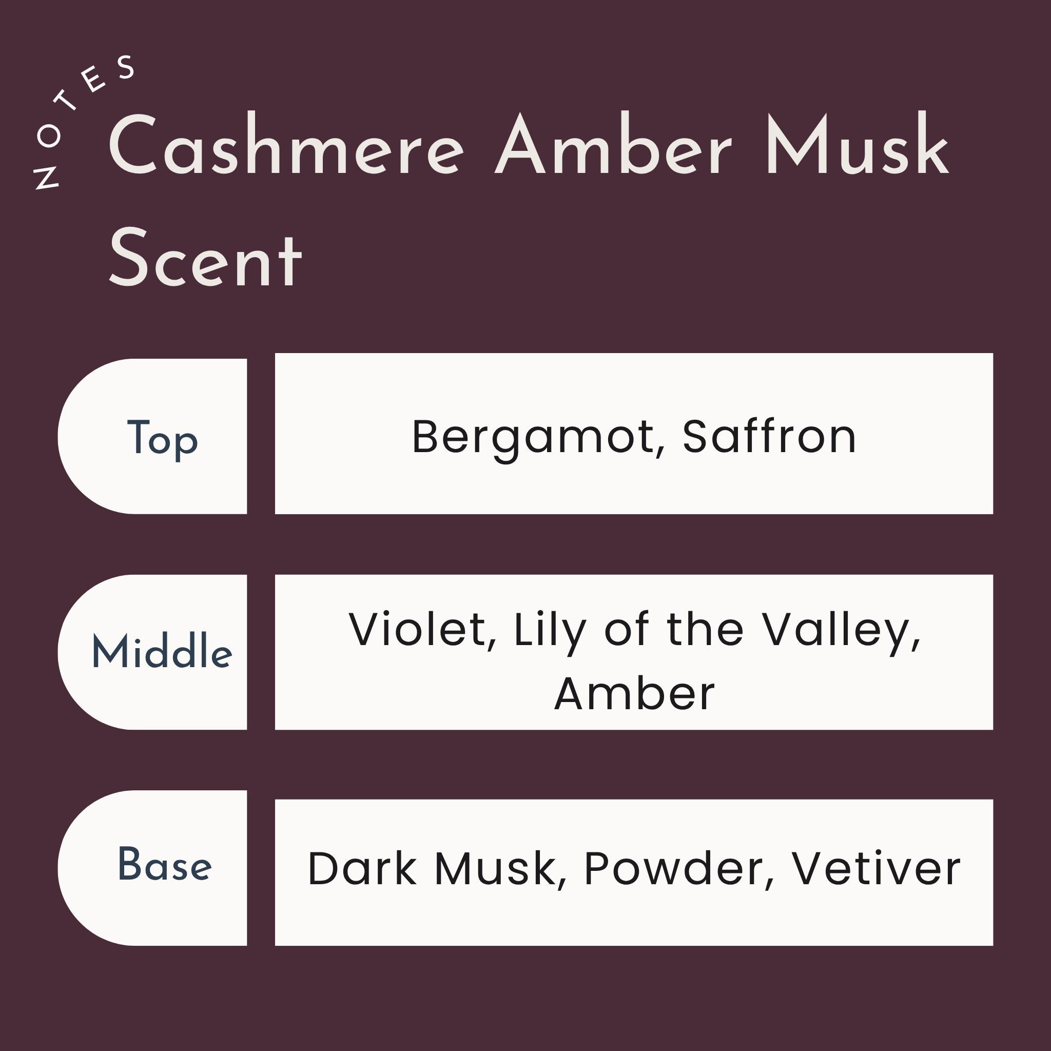 Scent notes of Cashmere Amber Musk with top, middle, and base notes on a dark background
