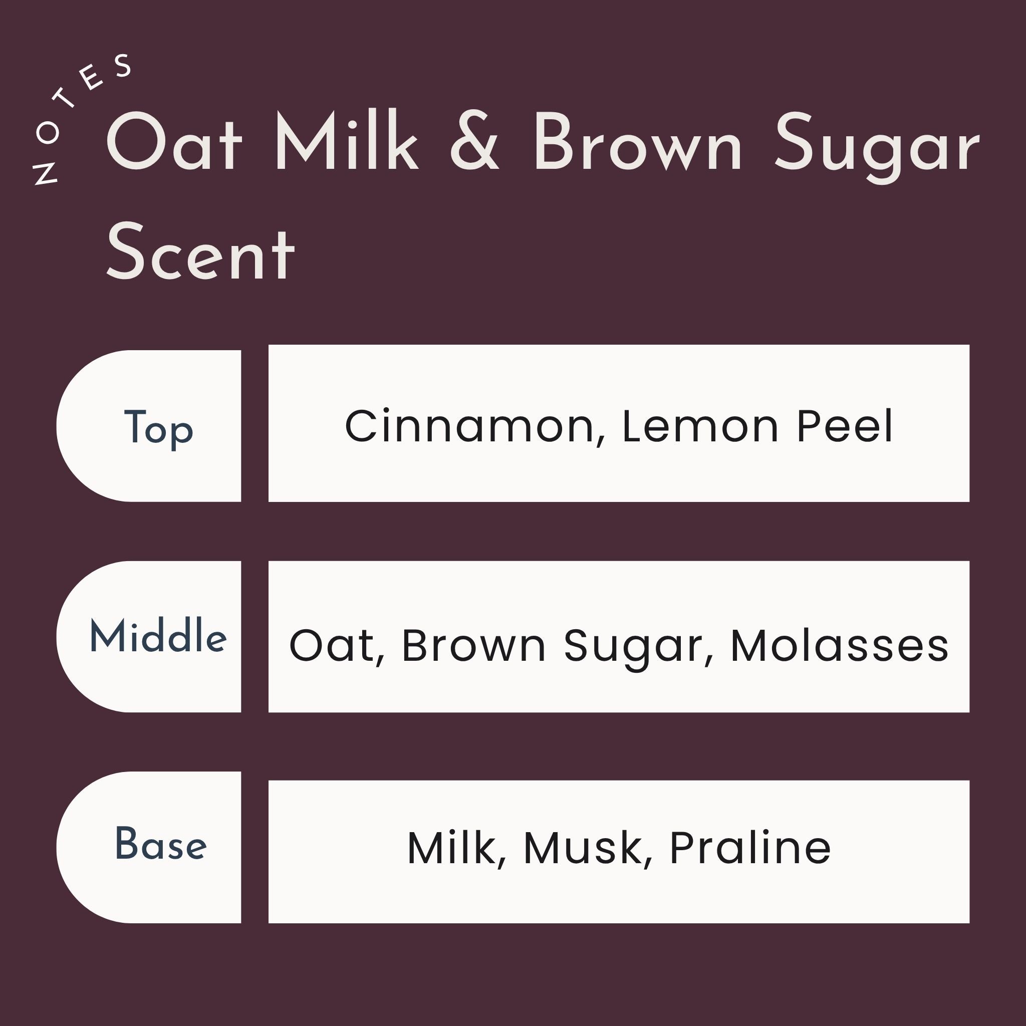 Durazza's Oat Milk and Brown Sugar Candle's scent notes on a info card featuring cinnamn, molasses and musk.