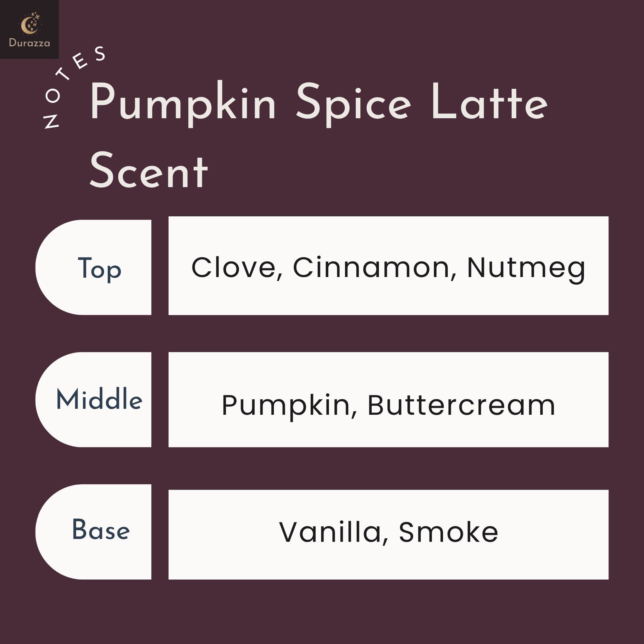 Chart detailing Pumpkin Spice Latte candles' scent notes with top, middle, and base notes on a dark background.