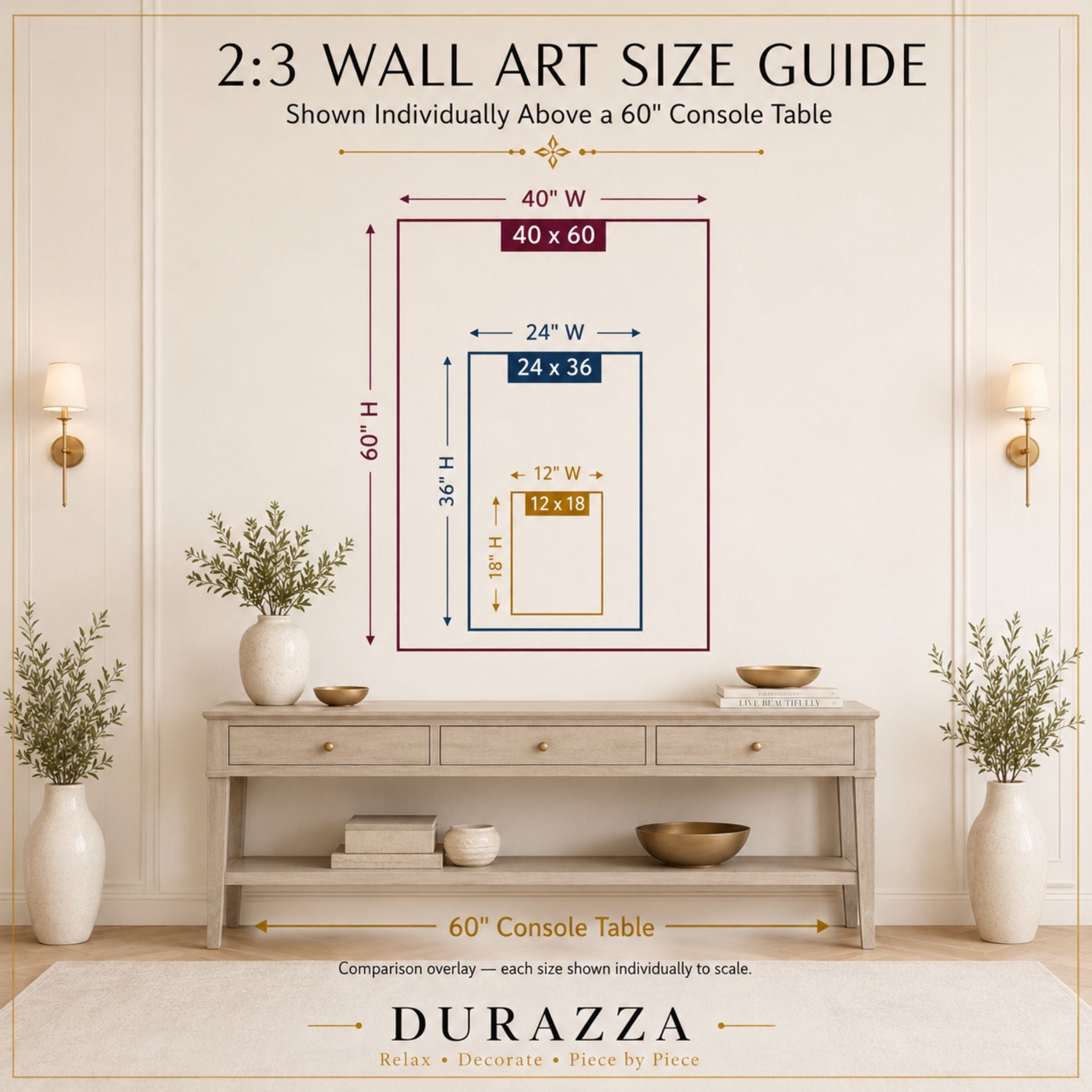 2:3 wall art size guide showing 12x18, 24x36, and 40x60 prints above a 60-inch console table.