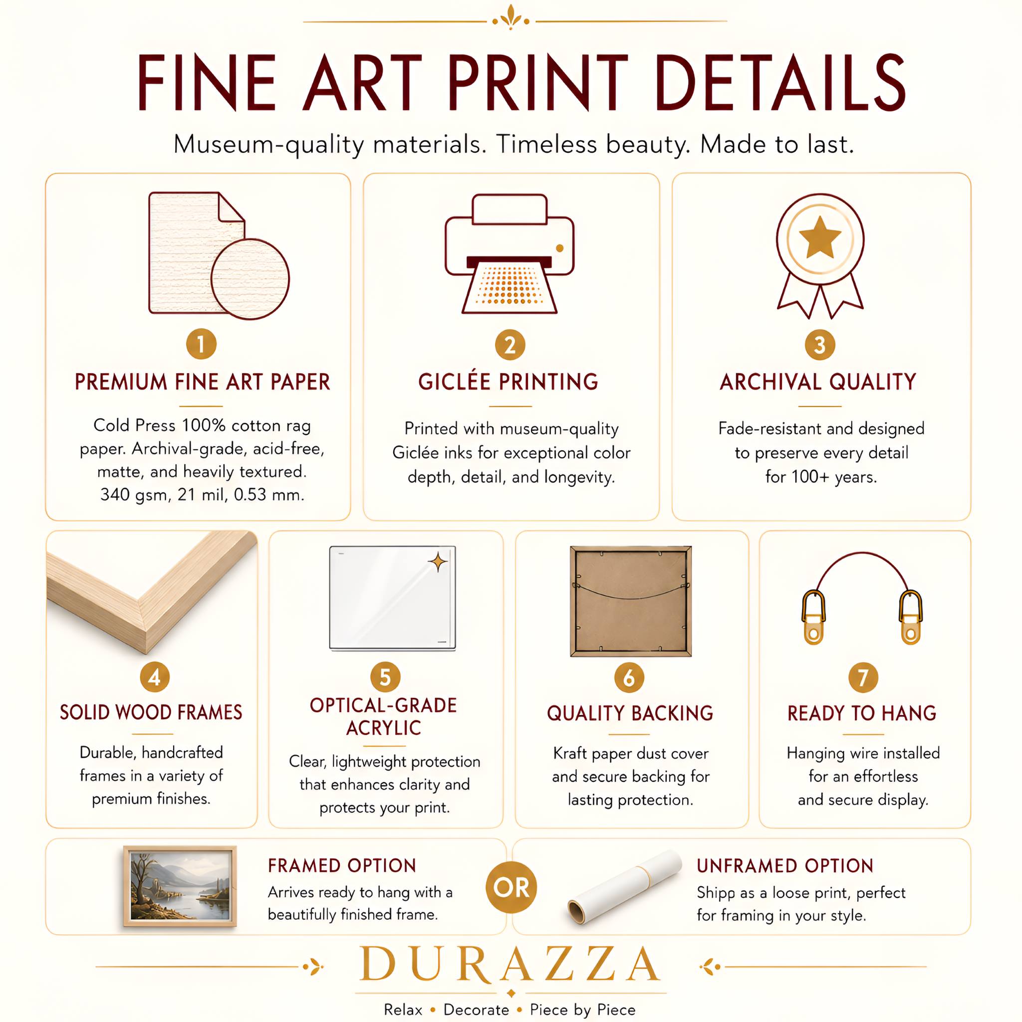 Cold Press fine art print details showing archival paper, giclée printing, framing, backing, and hanging features.