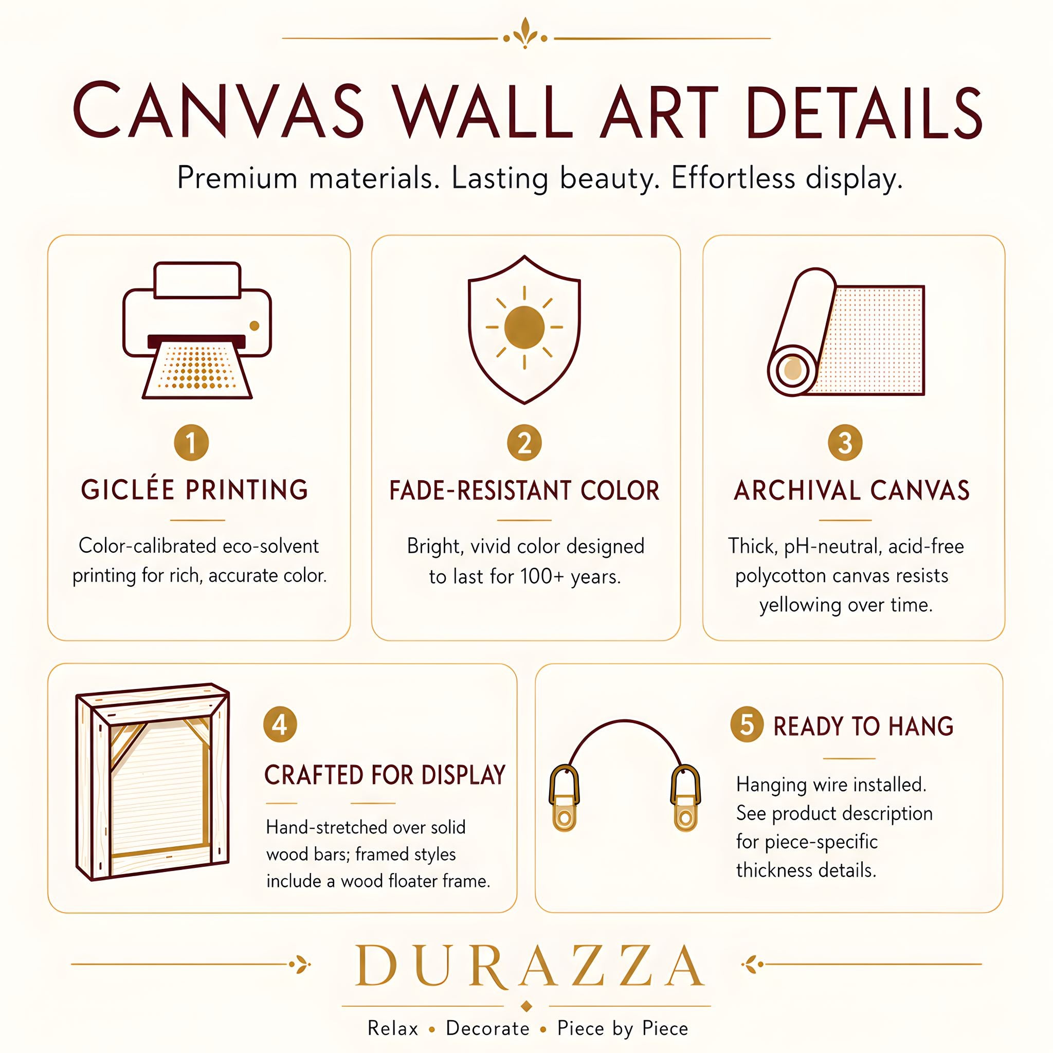 Canvas wall art details graphic showing solid frame, archival canvas, and hanging hardware.