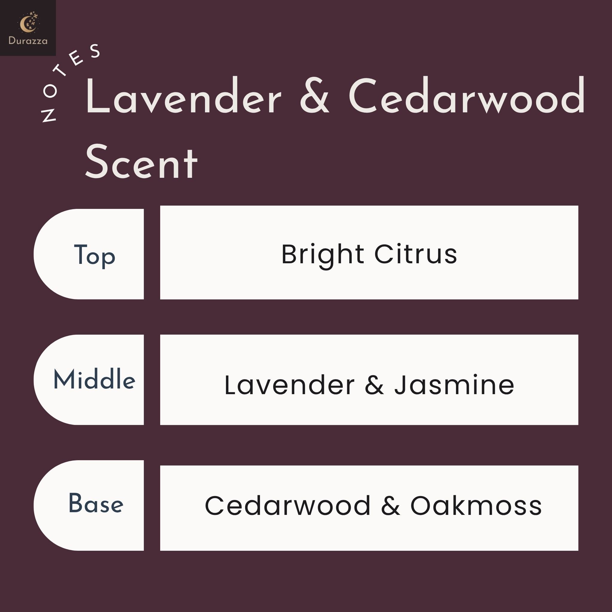 Diagram of lavender and cedarwood scent notes with top, middle, and base notes on a dark background.