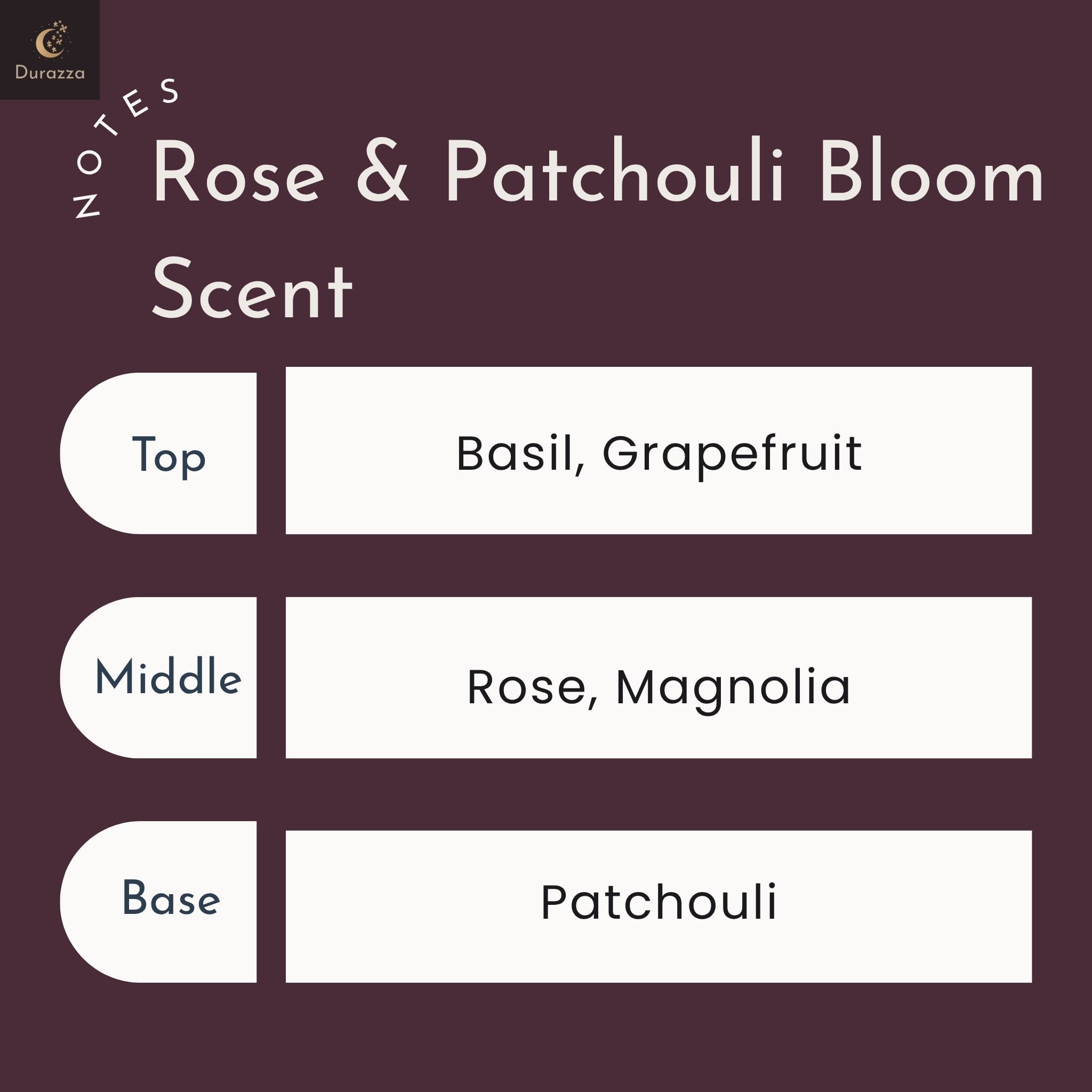 Scent notes chart for 'Rose & Patchouli Bloom' scented candle with basil, grapefruit, rose, magnolia, and patchouli listed.