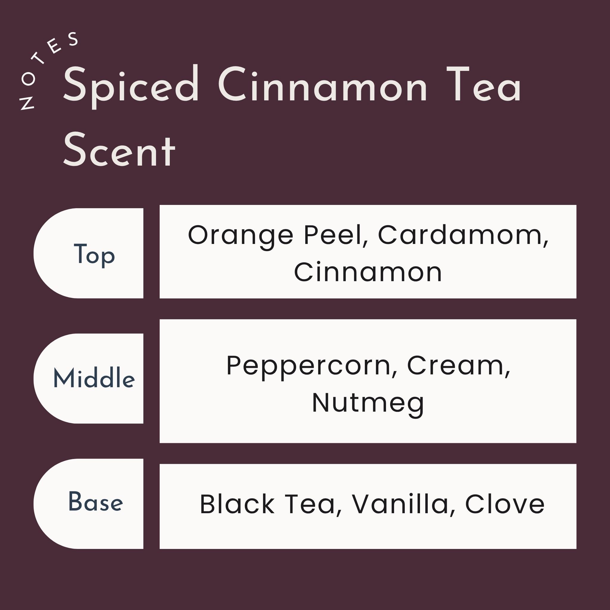 Spiced Cinnamon Tea Scent description with notes on top, middle, and base notes.