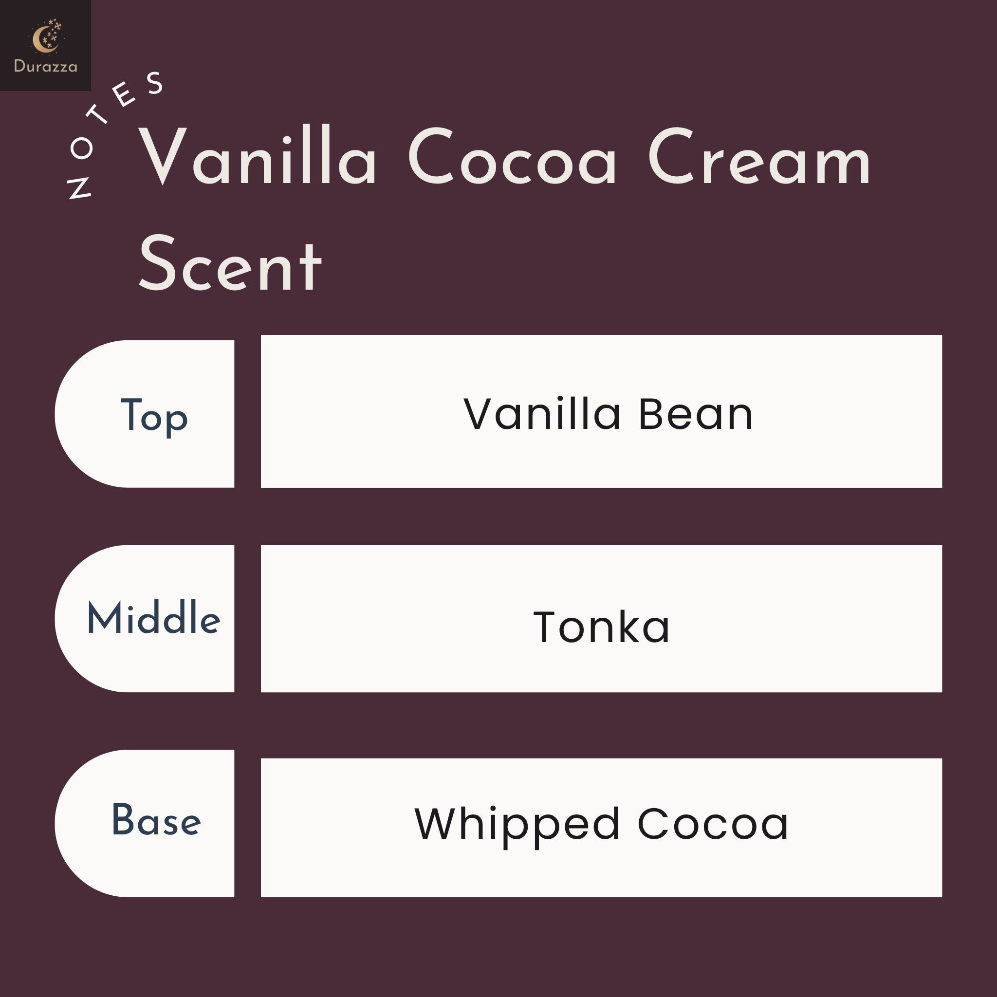 Chart detailing the candle aroma of the Vanilla Cocoa Cream scent notes with labels for top, middle, and base notes.